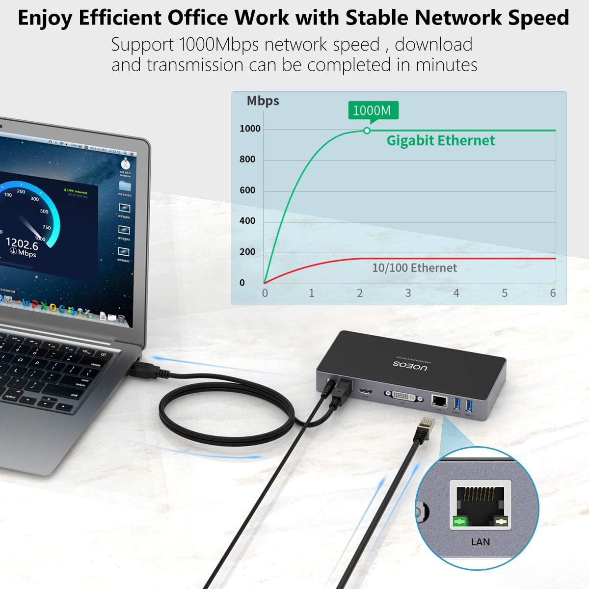UOEOS USB 3.0 Universal Docking Station Dual Monitor for Windows, Chrome OS, Mac OS USB 3.0 HUB HDMI and DVI 3.5mm Audio Jack Port, SD TF Card Reader, Gigabit Ethernet, Audio&Mic,laptop docking sation