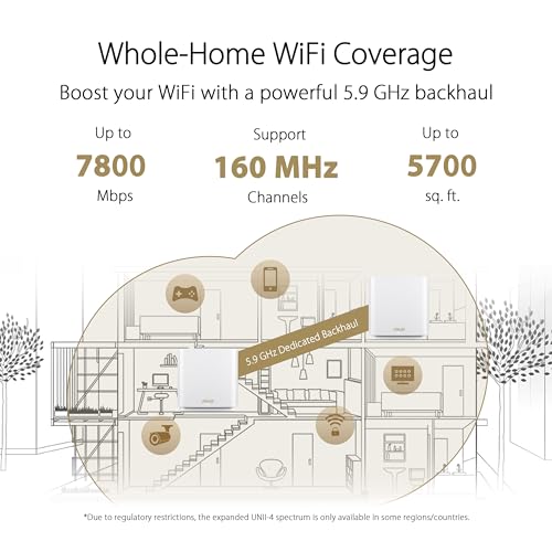 ASUS ZenWiFi AX Whole-Home Tri-band Mesh WiFi 6 System (XT8) - 2 pack, Coverage up to 5,500 sq.ft or 6+rooms, 6.6Gbps, WiFi, 3 SSIDs, life-time network security and parental controls, 2.5G port