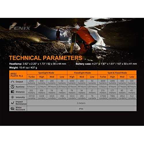 Fenix HP30R V2.0 Rechargeable Headlamp