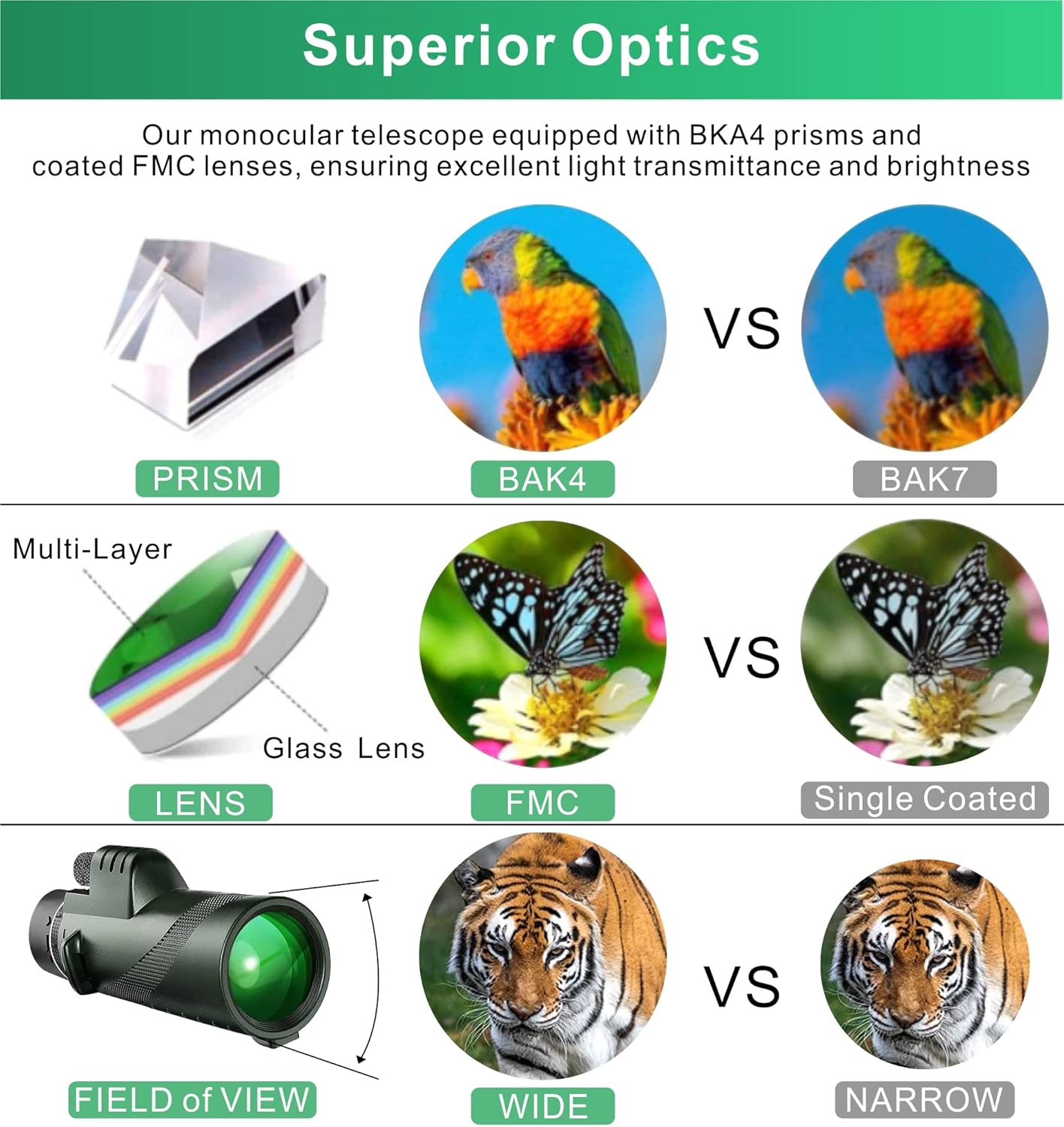 Starscope Monocular Telescope for adults-80X100 High Power Night Vision-BAK4 Prism-HD Monoculars for Smartphone Holder-Upgraded Tripod-for Bird Watching Hunting Hiking Camping Gifts for Man