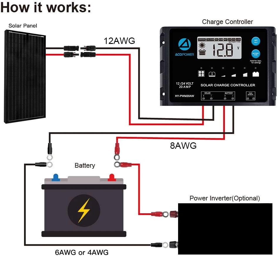 ACOPOWER 100 Watt Solar Panel Kit High Efficiency Monocrystalline 1*100W Solar Panels with 20A PWM LCD Charge Controller/Mounting Brackets/Y Connectors/Solar Cables/Cable Entry housing （100W Kit）