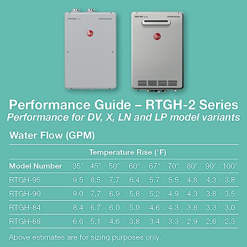 Rheem Prestige High Efficiency Condensing Tankless Indoor Natural Gas Water Heater