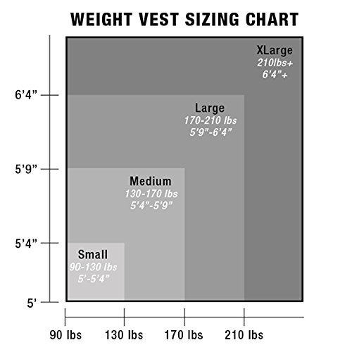 Hyperwear Hyper Vest ELITE Fully Adjustable Weight Vest - Stretch CORDURA® Fabric Zipper Thin Steel Weights - Weighted Vests for Running, Strength, Endurance, Walking - Sizes S, M, L, XL