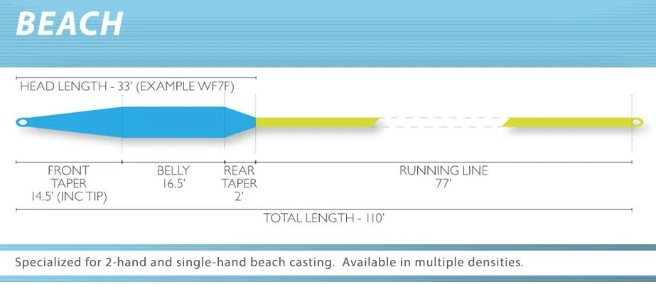 Airflo Beach Sinking Fly Line