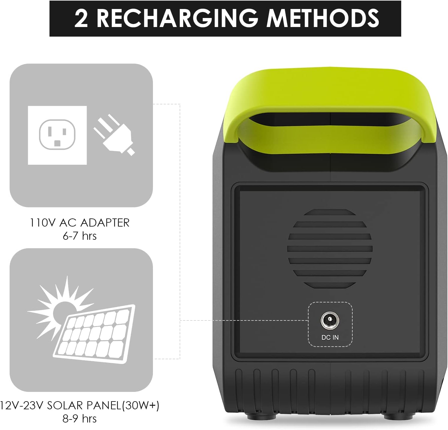 MARBERO 88Wh Portable Power Station,24000mAh Camping Solar Generators Lithium Battery Power Supply with 110V/80W(Peak 120W) AC Outlet,USB QC3.0,LED Flashlights for CPAP Home Camping Emergency Backup