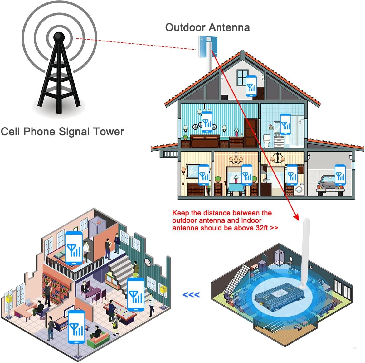 AT&T Cell Phone Signal Booster AT&T Signal Booster 4G LTE 5G T Mobile ATT Cell Phone Booster AT&T Booster Cricket Band 12/17 AT&T Cell Signal Booster AT&T Cell Booster for Home Boost Call/Data