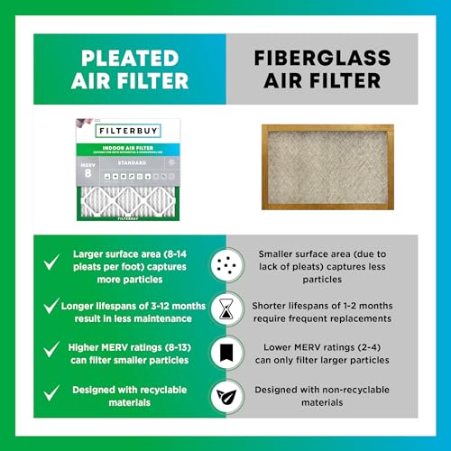 Filterbuy 16x25x4 Air Filter MERV 8 Dust Defense (2-Pack), Pleated HVAC AC Furnace Air Filters Replacement (Actual Size: 15.50 x 24.50 x 3.63 Inches)