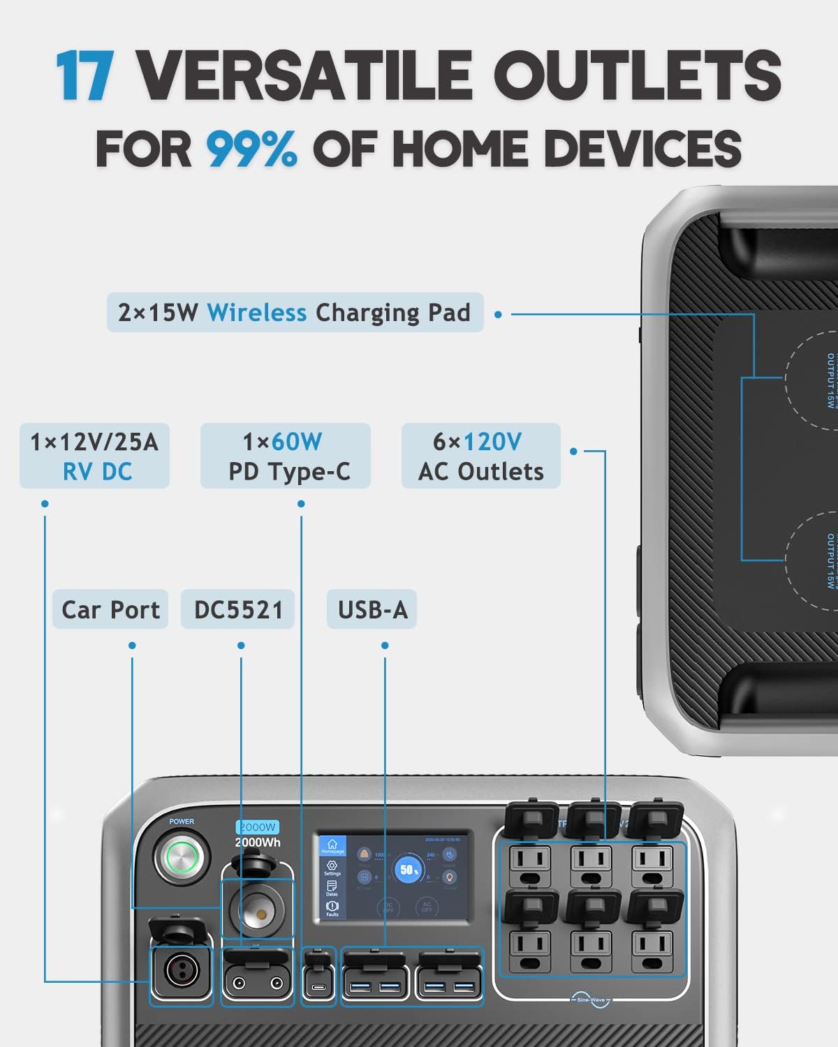 BLUETTI Portable Power Station AC200P, 2000Wh LiFePO4 Battery Backup w/ 6 2000W AC Outlets (4800W Peak), Solar Generator for Outdoor Camping, RV Travel, Home Use (Solar Panel Not Included)