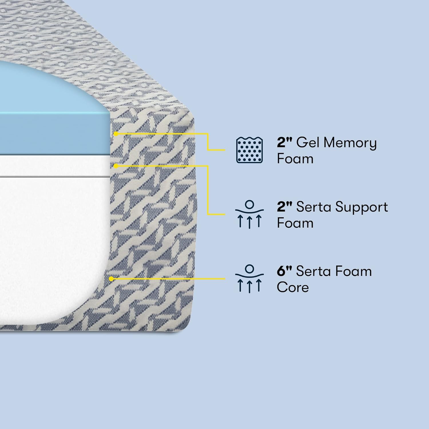 Serta 10" Cooling Gel Memory Foam Twin Mattress & 7" Cooling Gel Memory Foam Twin Mattress Bundle