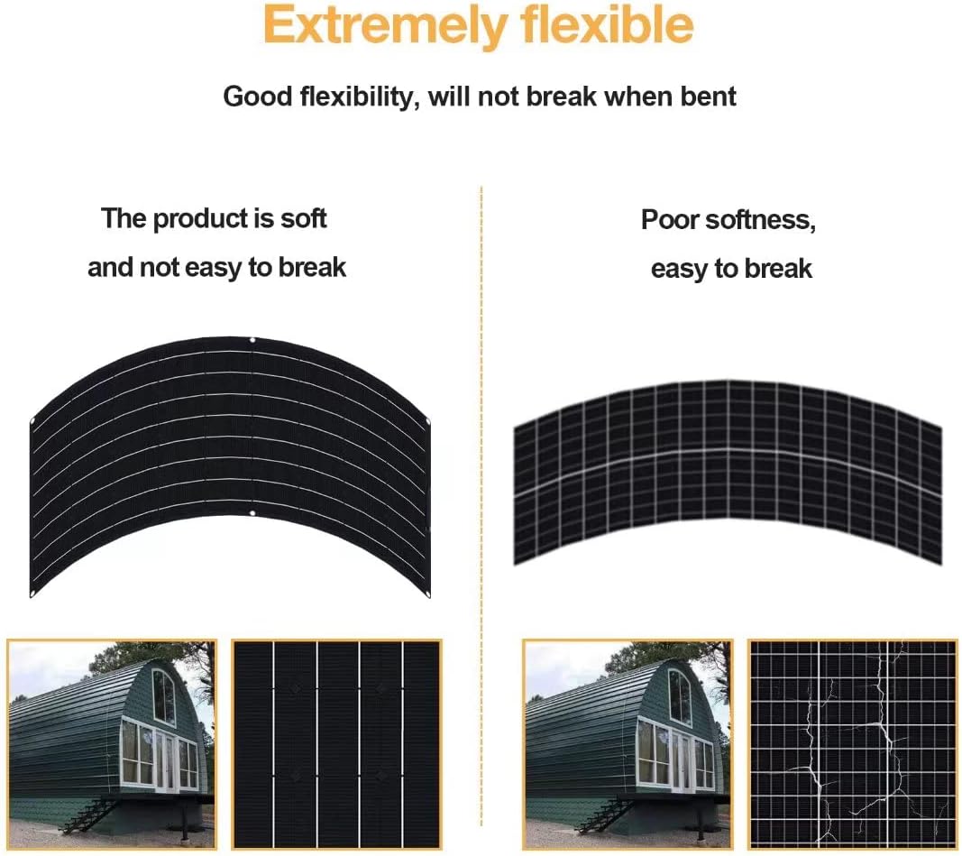 Solar Panel Kit 1200W 4X 300W Ip67 Waterproof with 40A Controller Solar Panels High-Efficiency Solar Modules Suitable for Ships, Rvs and Other Off-Grid Applications