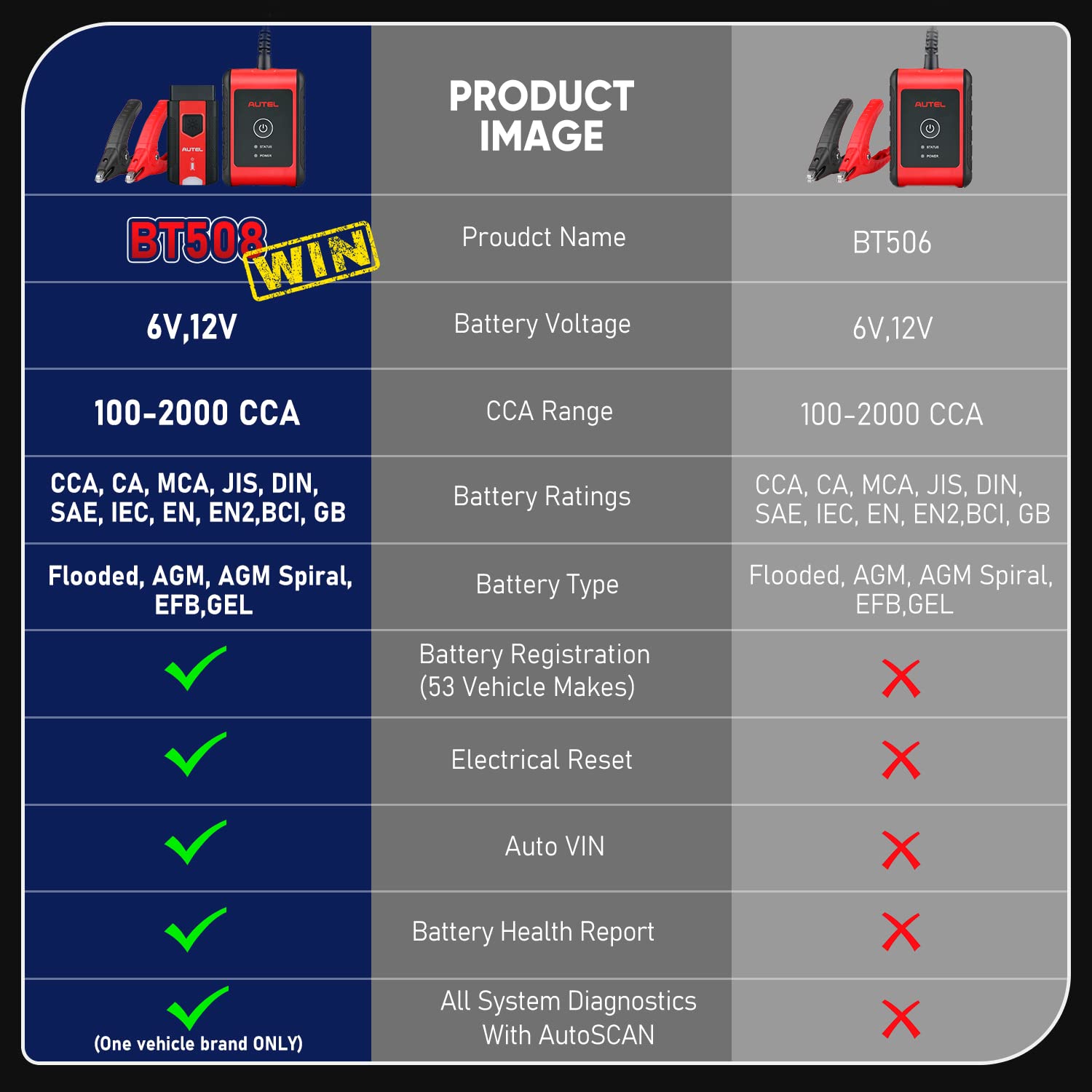 Autel Battery Tester MaxiBAS BT508, 6V 12V 100 - 2000 CCA Load Tester, Auto Battery Analyzer Charging Cranking System, Adaptive Conductance (Worth $1000), All System Diagnostic Tool, Upgraded of BT506
