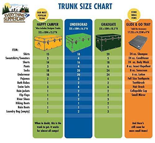 Cu0026N Footlockers Undergrad Footlocker Trunk 32x18x16.5x22 | Dark Green