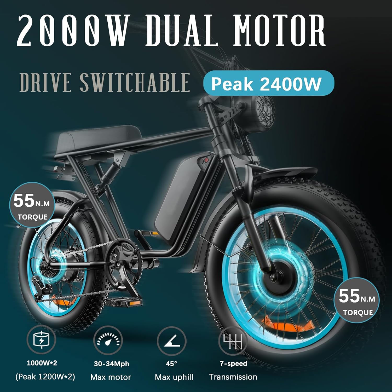 2000W Dual Motor Ebike 34MPH Uphill 45° Slope, Electric Bike for Adults 23Ah, 20" Fat Tire Dual Motor Electric Bike Full Suspension & Hydraulic Disc Brake, Long Range 75 Miles(Blue)