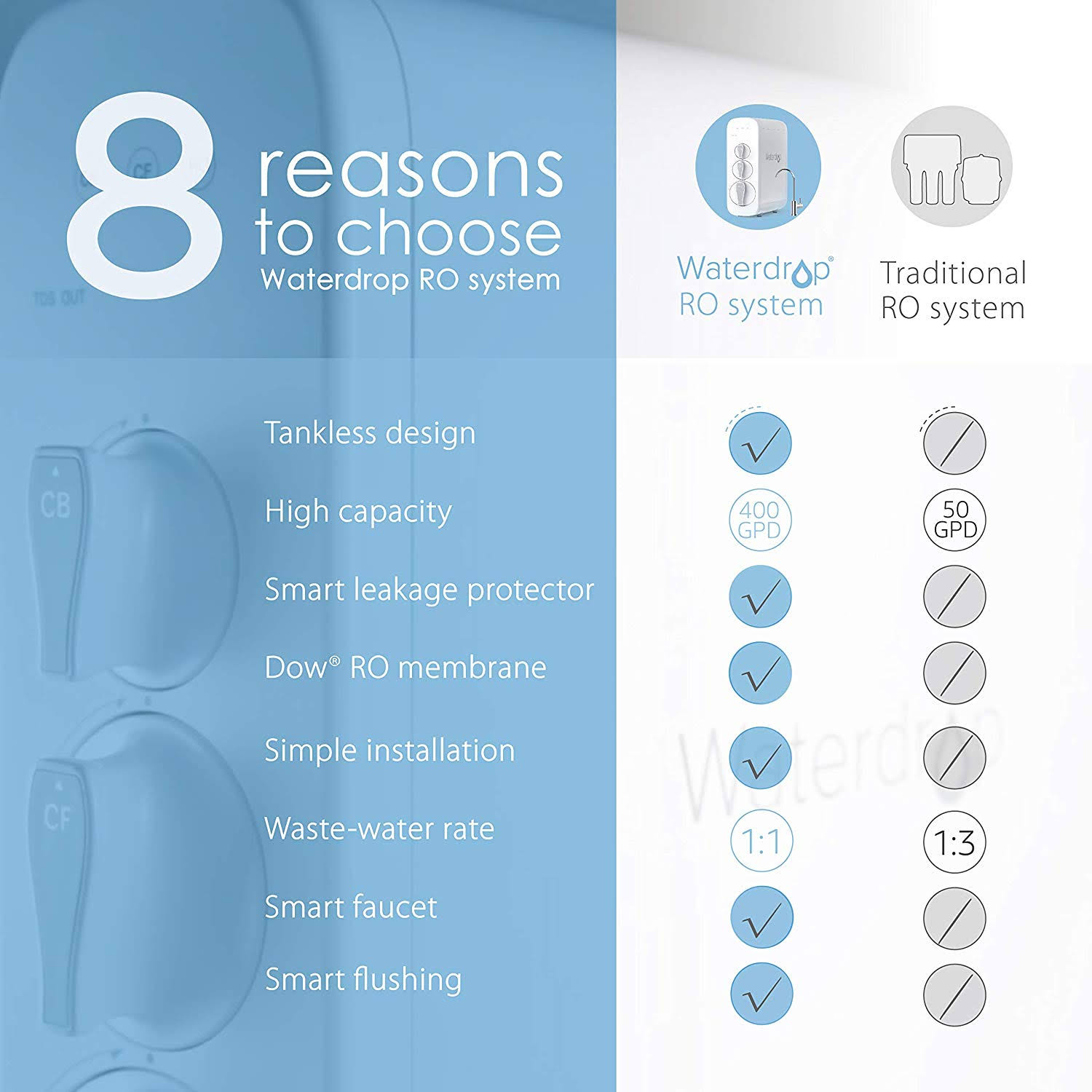 Whirlpool WHAROS5 REVERSE Osmosis Water Filtration System