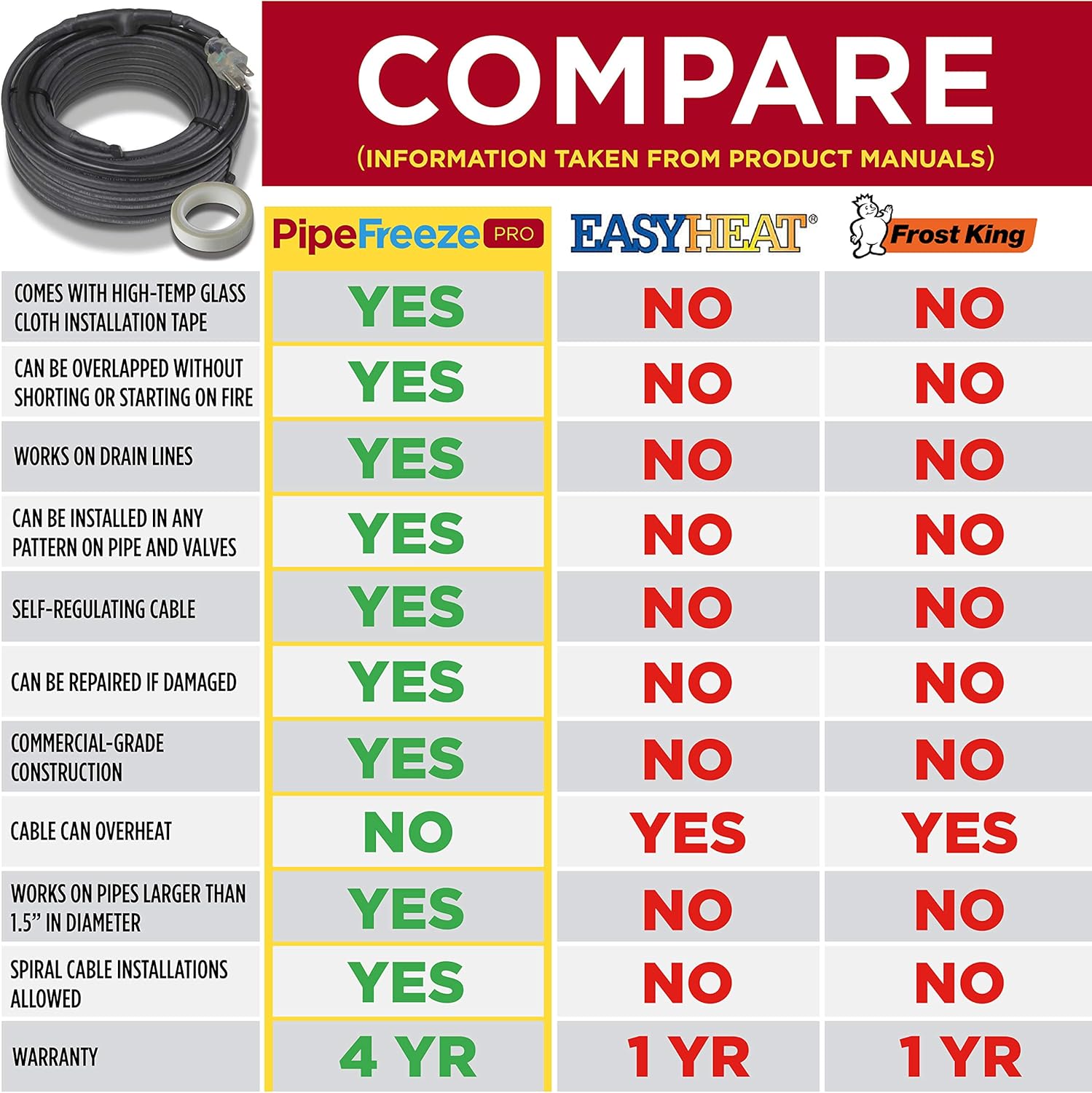 Heat Cable for Pipe Freeze Protection, 60 feet, with Built-in Thermostat and 16 Feet of High-Temp Installation Tape, Heavy-Duty, Self-Regulating, 120 volt …