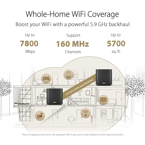 ASUS ZenWiFi AX Whole-Home Tri-band Mesh WiFi 6 System (XT8) - 2 pack, Coverage up to 5,500 sq.ft or 6+rooms, 6.6Gbps, WiFi, 3 SSIDs, life-time network security and parental controls, 2.5G port