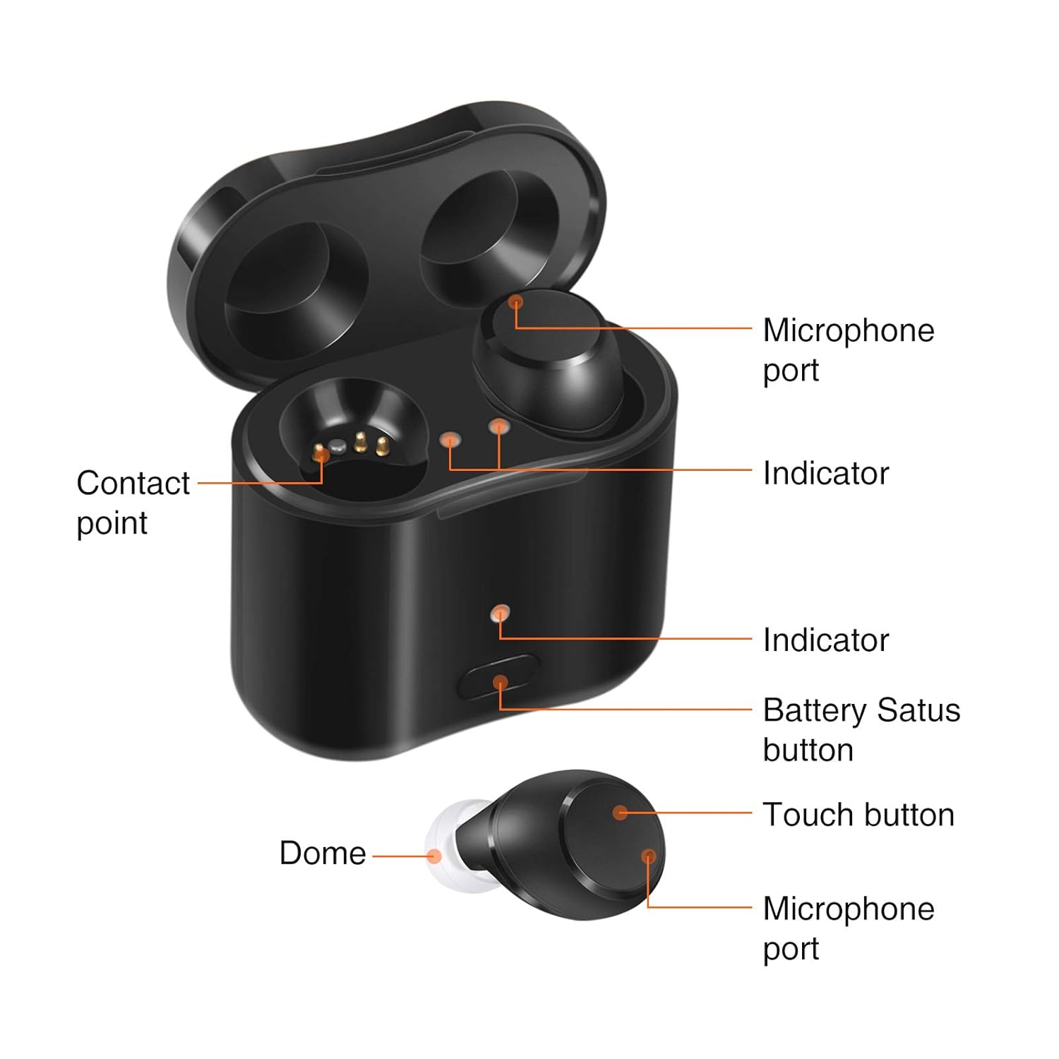 [2022 New] Rechargeable Wireless Invisible Hearing Amplifier to Aids for Adults Seniors, Nano Mini Completely-in-Canal Sound Amplifier Earbuds Hearing Assist Noise Cancelling 1 Pair