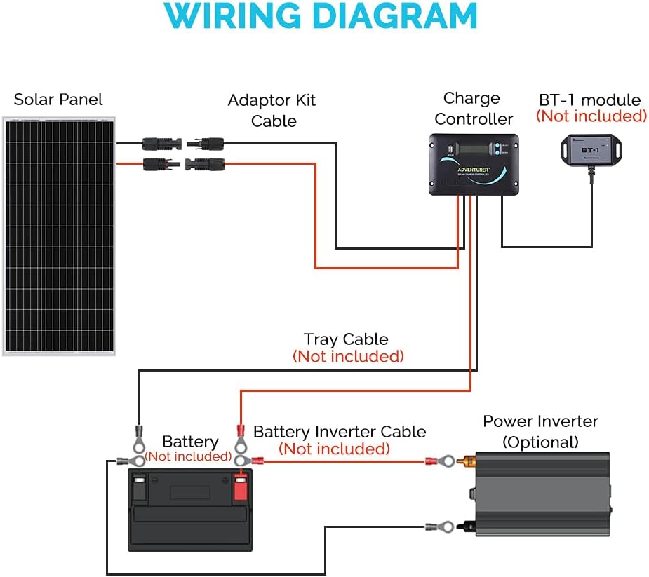 Renogy 400 Watts 12 Volts Monocrystalline Solar RV Kit Off-Grid Kit with Adventurer 30A PWM LCD Charge Controller+ Mounting Brackets+ Male and Female Connectors+Solar Cables+Cable Entry housing