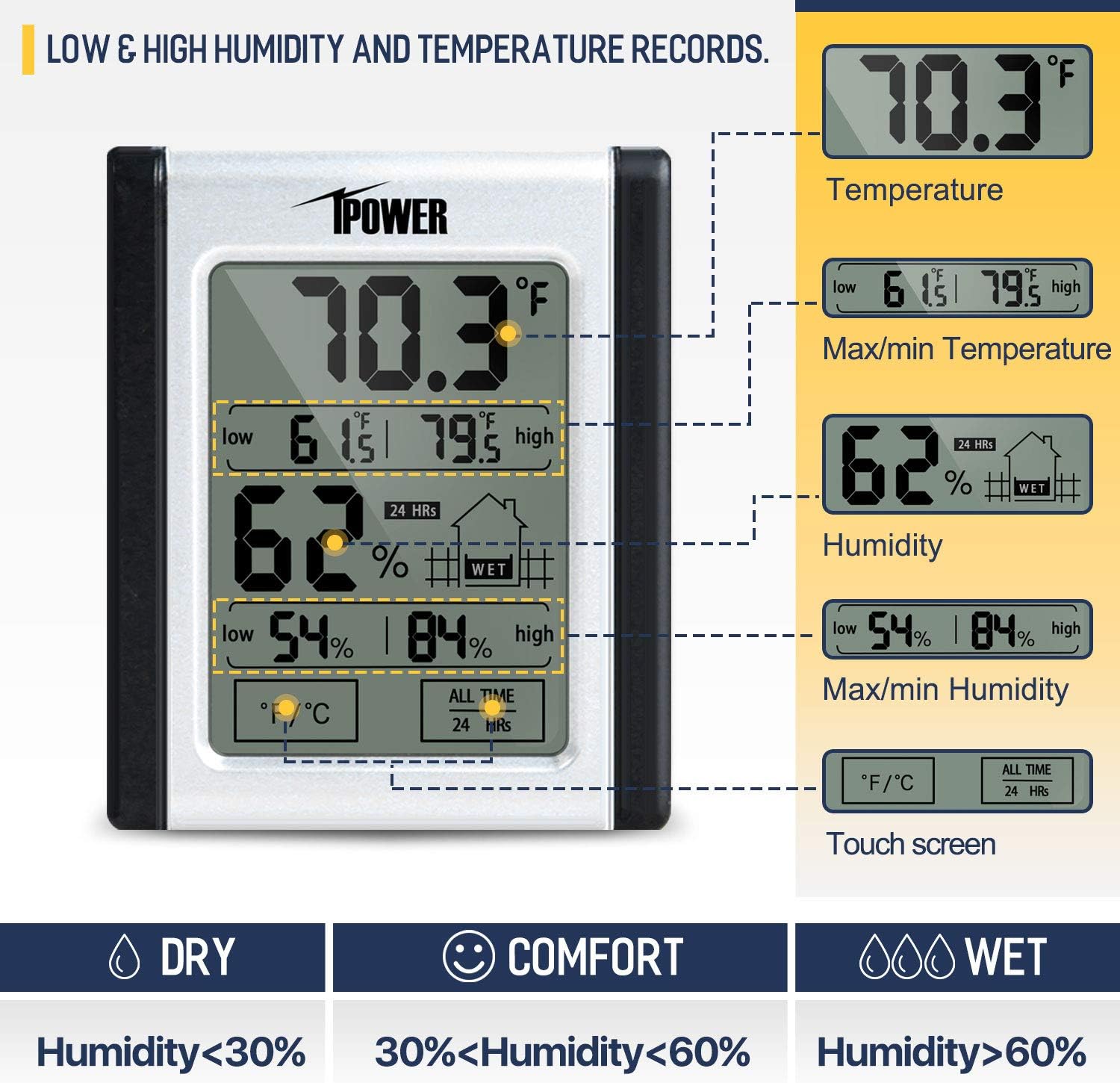 iPower 8 Inch 500 CFM Inline Fan with Speed Controller Air Carbon Filter 25 Feet Ducting and Temperature Humidity Monitor for Grow Tent Ventilation, Black