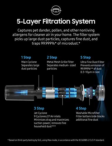 SAMSUNG Jet Complete Cordless Stick Vacuum Cleaner
