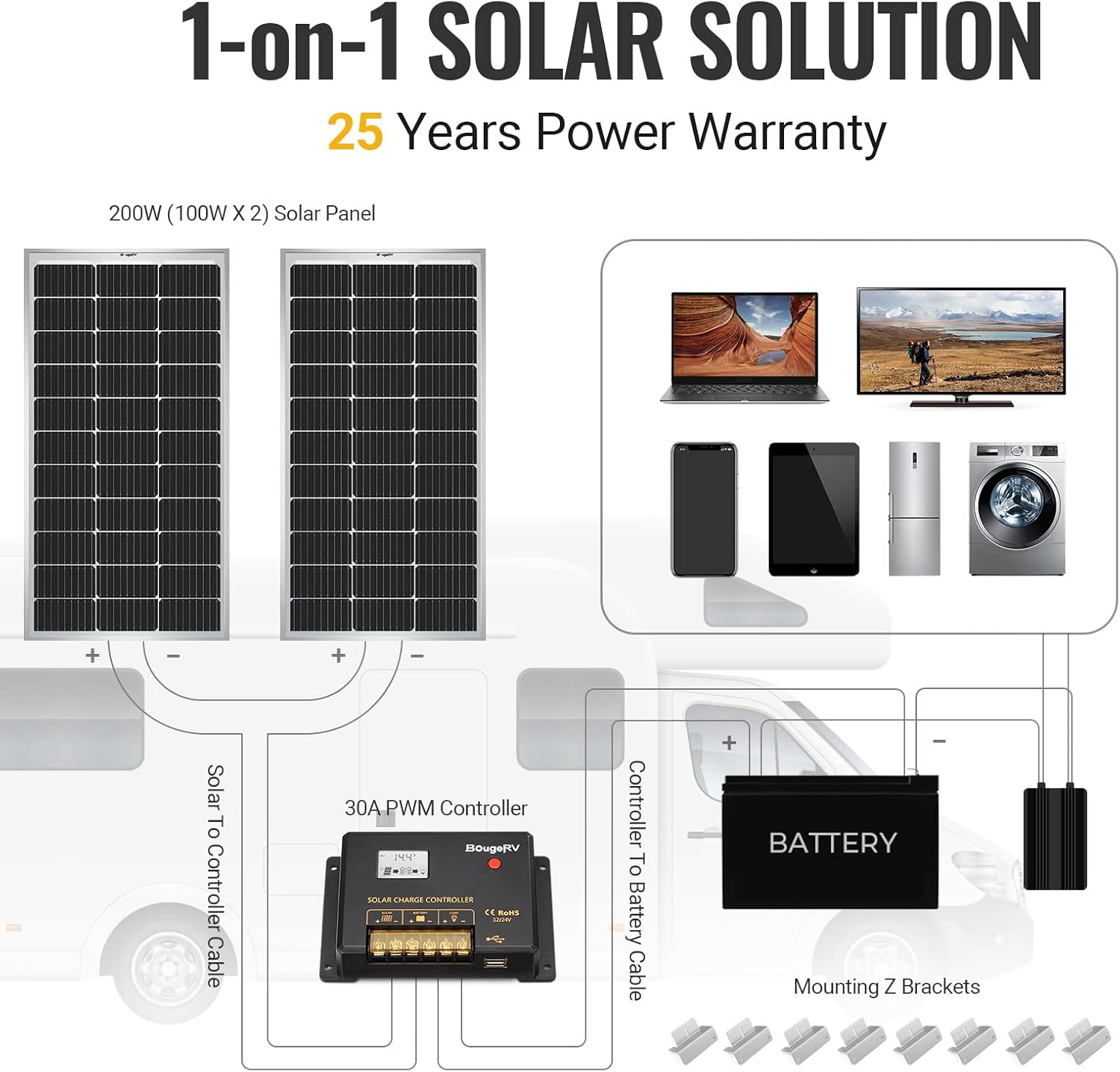 BougeRV 400 Watts Solar Panel, 9BB Cell 22.8% High-Efficiency Class A Module Monocrystalline Technology Work with 12/24 Volts Charger for RV Camping Home Boat Marine Off-Grid(200W * 2)