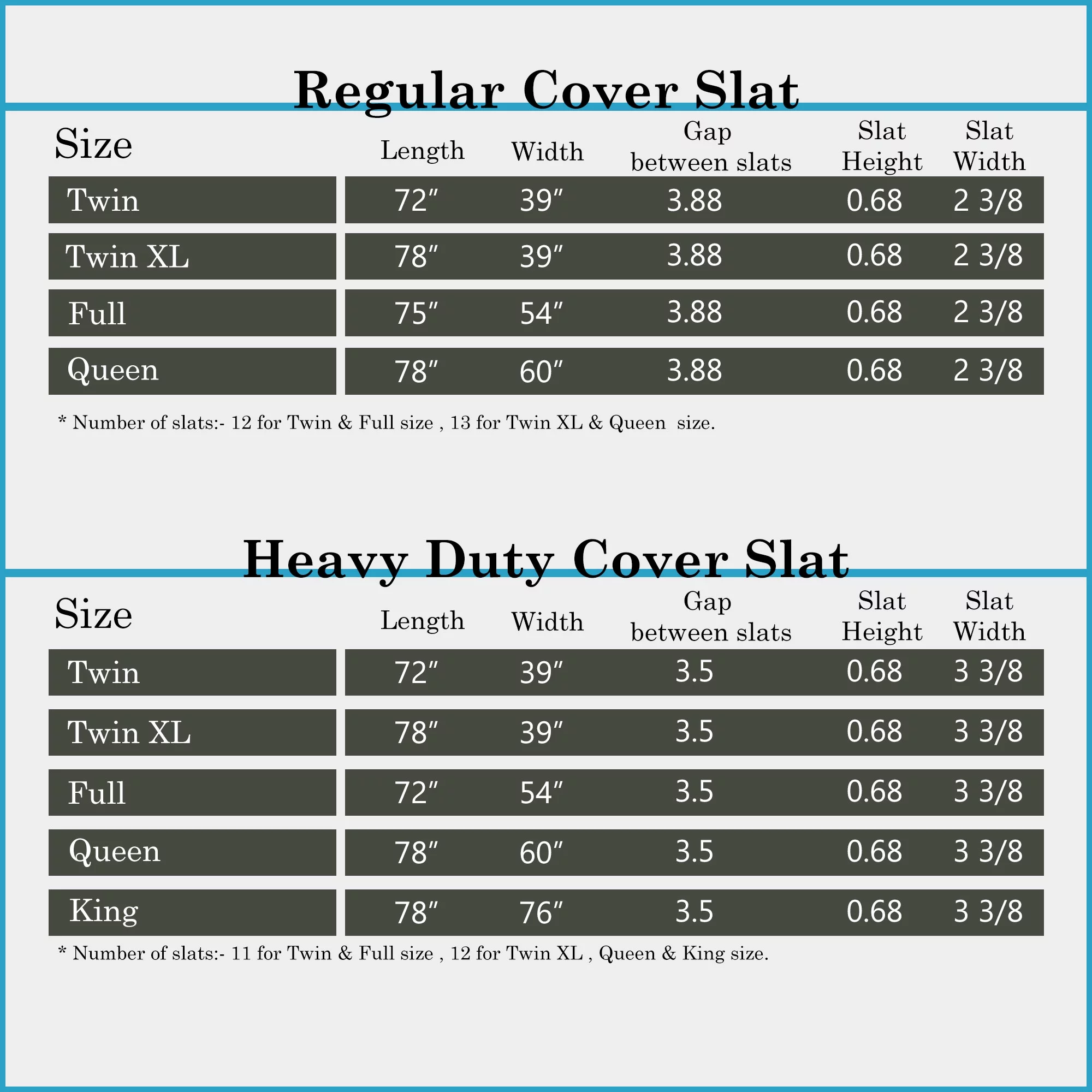 Continental Sleep, 0.75” horizontal Mattress Support Wood Slats with Cover, Queen, Gray