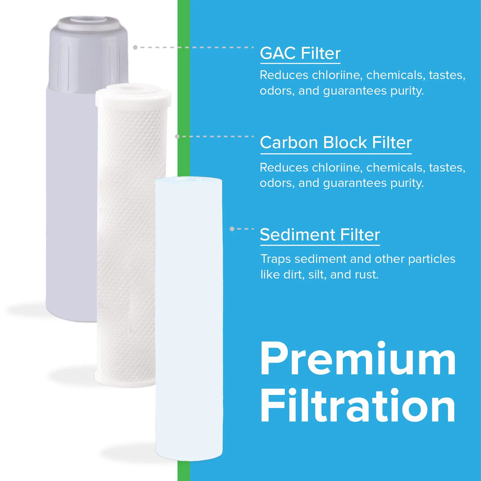 Premier Home ALKALINE Reverse Osmosis Water Filtration CORE RO System 50 GPD Made in the U.S.A