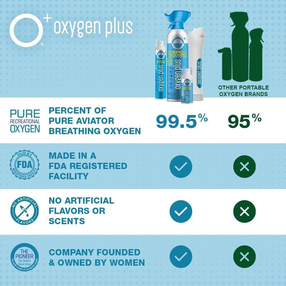 Oxygen Plus – O+ Mini 24 Pack | Portable Oxygen Can | 99.5% Pure O2 | Natural Wellness Supplement to Boost Energy & Recovery | 5+ Uses Per 1.55 Liter Cans
