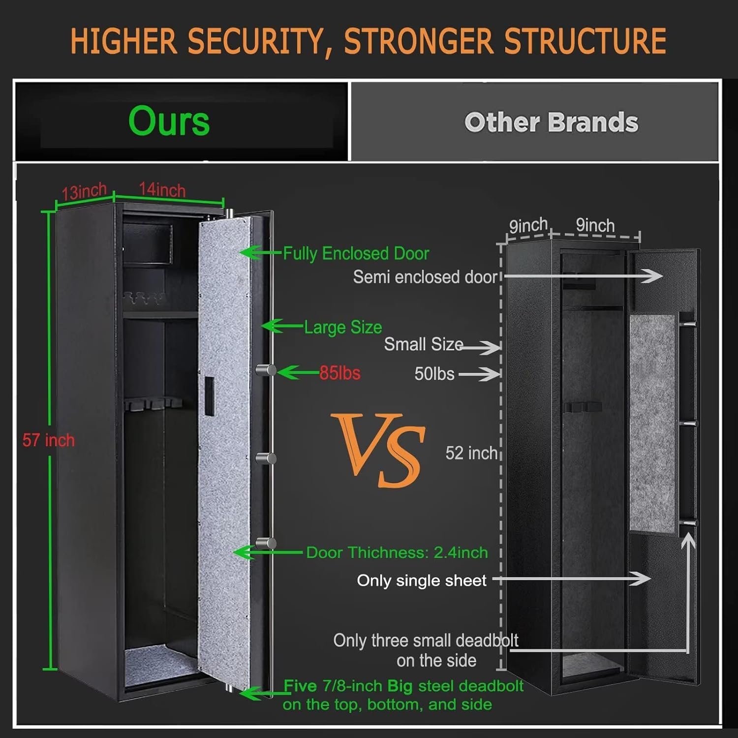 Large Rifle Safe, Long Gun Safe for Rifle Shotgun for Home, Quick Access 5-6 Gun Storage Cabinet with a Handgun Lock Box and a Removable Shelf, Silent Mode (Keyboard PIN Code)