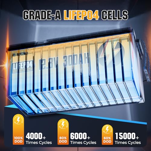 12V 200Ah LiFePO4 Battery, Built-in 200A BMS, 15000 Deep Cycles, 2560Wh,Low Temp Protection Lithium Iron Phosphate Battery for Home Energy, RV, Trolling Motor, Marine, Solar, Off-Grid