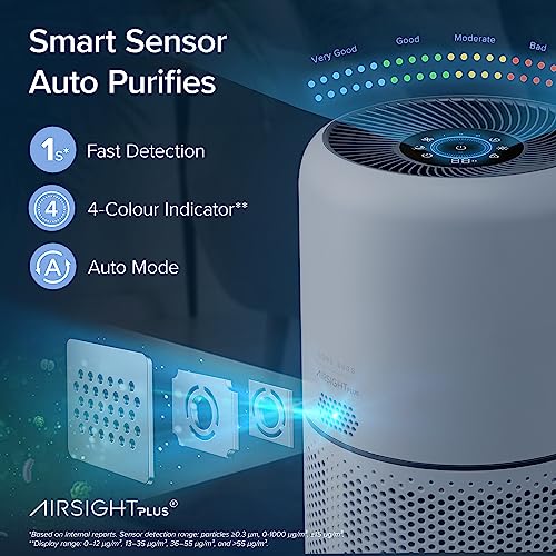 LEVOIT Air Purifier