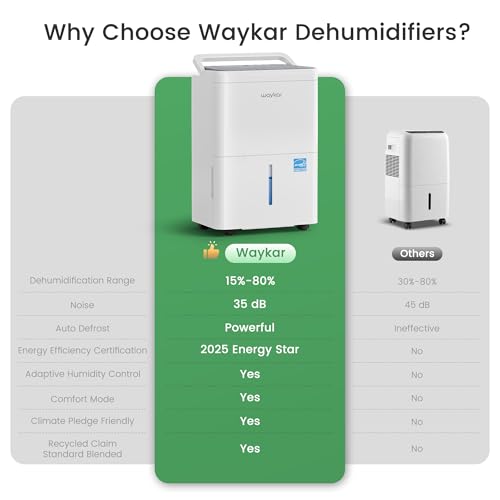 Waykar 80 Pint Energy Star Dehumidifier for Home, Basement, Large Rooms up to 5,000 Sq. Ft. - Auto Defrost, Ultra Quiet(40 dB), Auto Comfort Mode, with Drain Hose & Water Tank