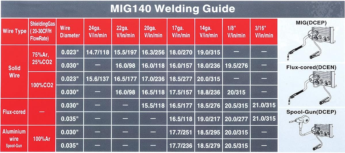 Eastwood 140 Amp MIG Welder 120V Tweco-Style Torch Unit for Metal & Thin Steel