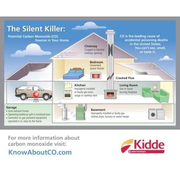 Kidde 10 Year Worry-Free Sealed Battery Combination Smoke and Carbon Monoxide Detector with Voice Alarm (2-Pack)