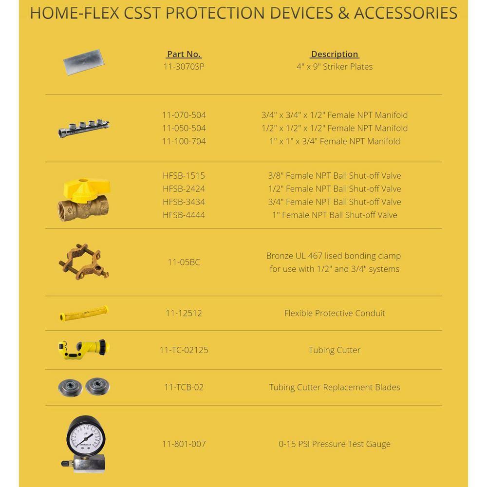 HOME-FLEX Csst Flexible GAS Tubing 1/2x22 x 75&