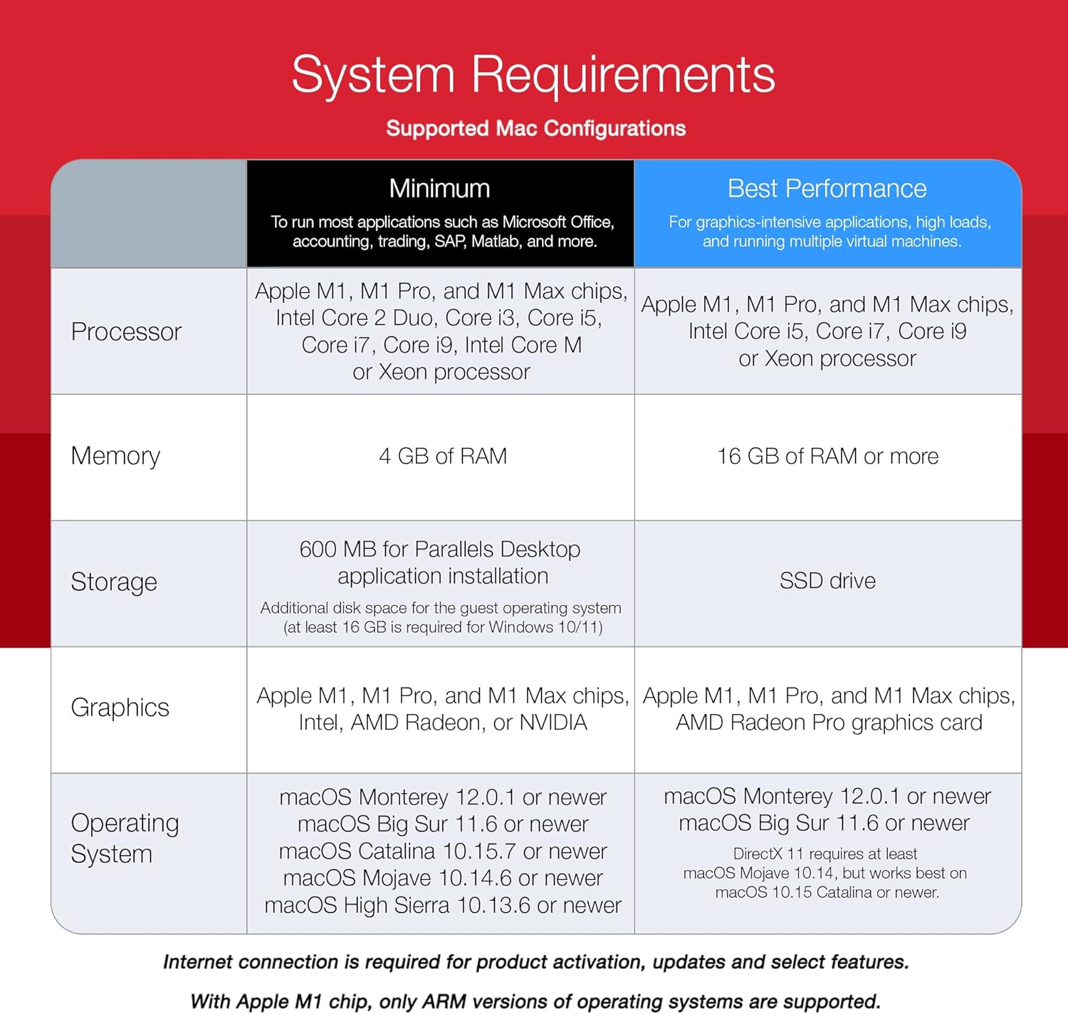Parallels Desktop 17 for Mac | Run Windows on Mac Virtual Machine Software | 1-Year Subscription [Mac Key Card]