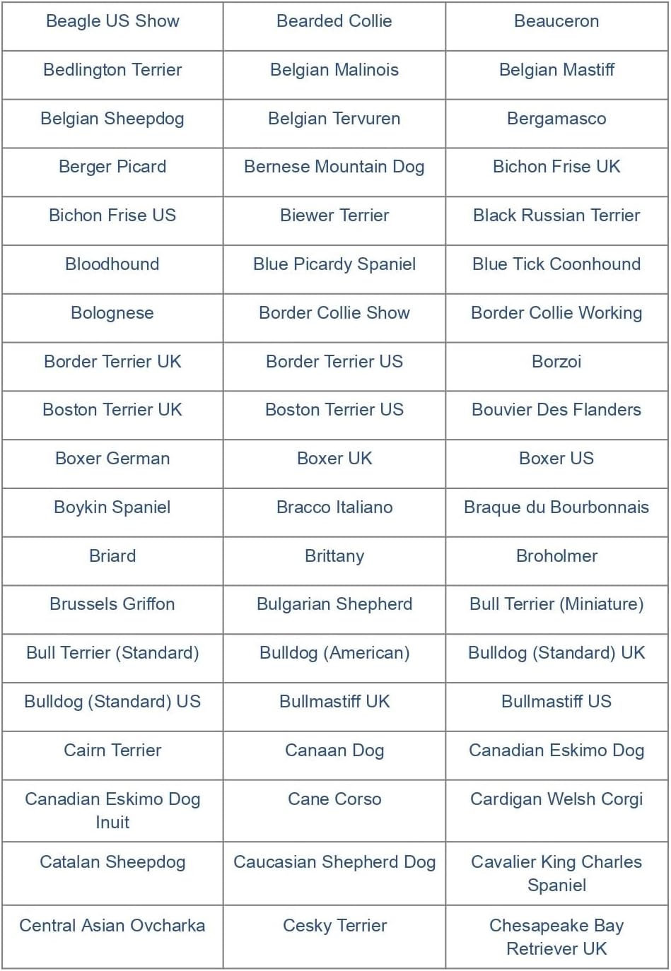 Dog Breed DNA Test Kit for 350+ Breeds by Percentage | Ancestry Family Tree | Predicted Weight | Genetic Traits | A Complete Dog DNA Breed Test Kit with No Extra Fees