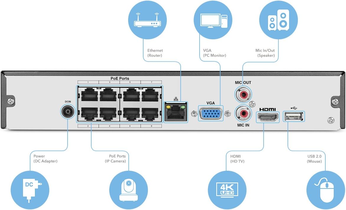 Amcrest NV4116E-HS 4K 16CH (8-Port PoE) NVR, (1080p/3MP/4MP/5MP/6MP/8MP/4K) Network Video Recorder Supports up to 16 x 4K IP Cameras, 8-Channel Power Over Ethernet, Supports up to 6TB (Not Included)