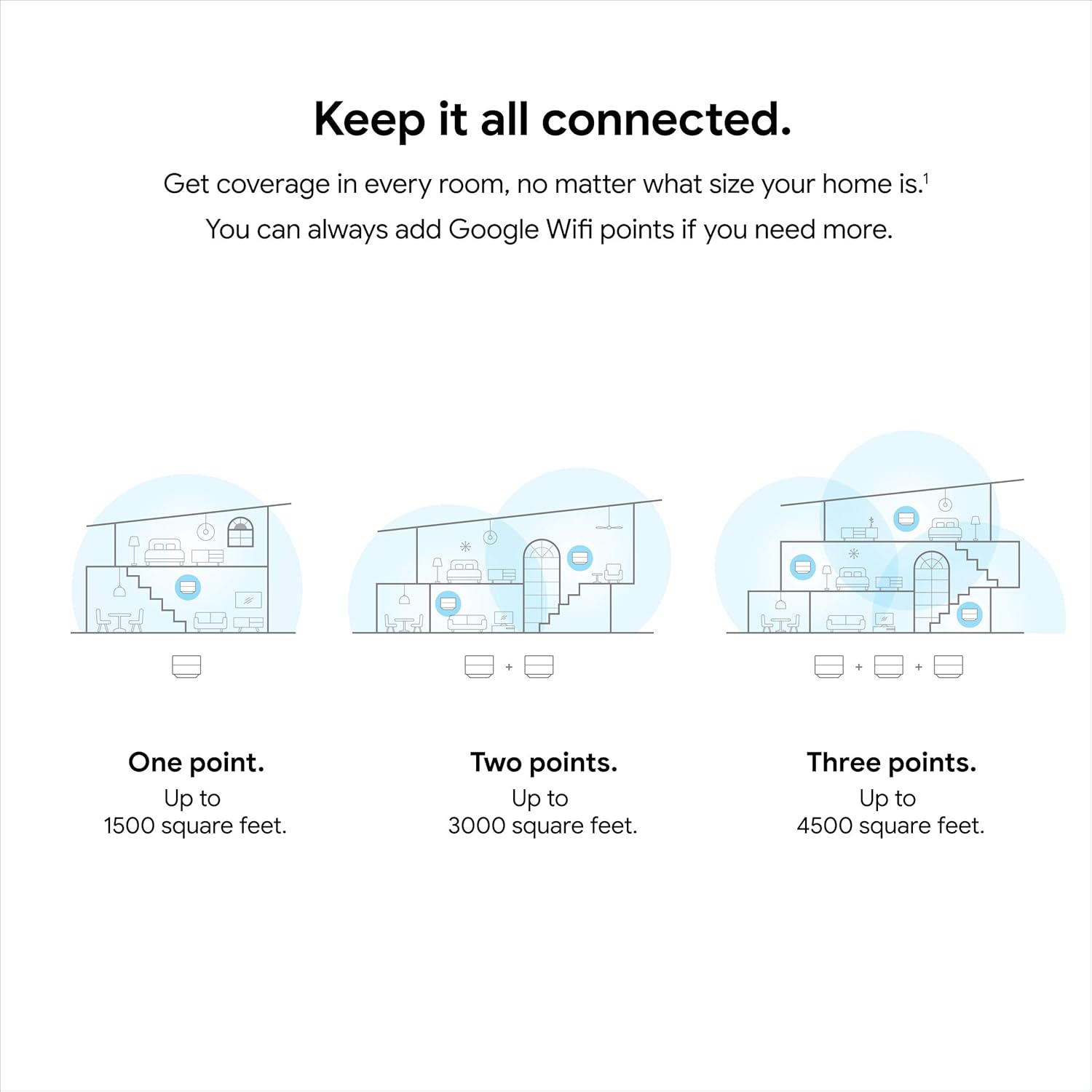 Google Wifi - AC1200 - Mesh WiFi System - Wifi Router - 4500 Sq Ft Coverage&nbsp;- 3 pack
