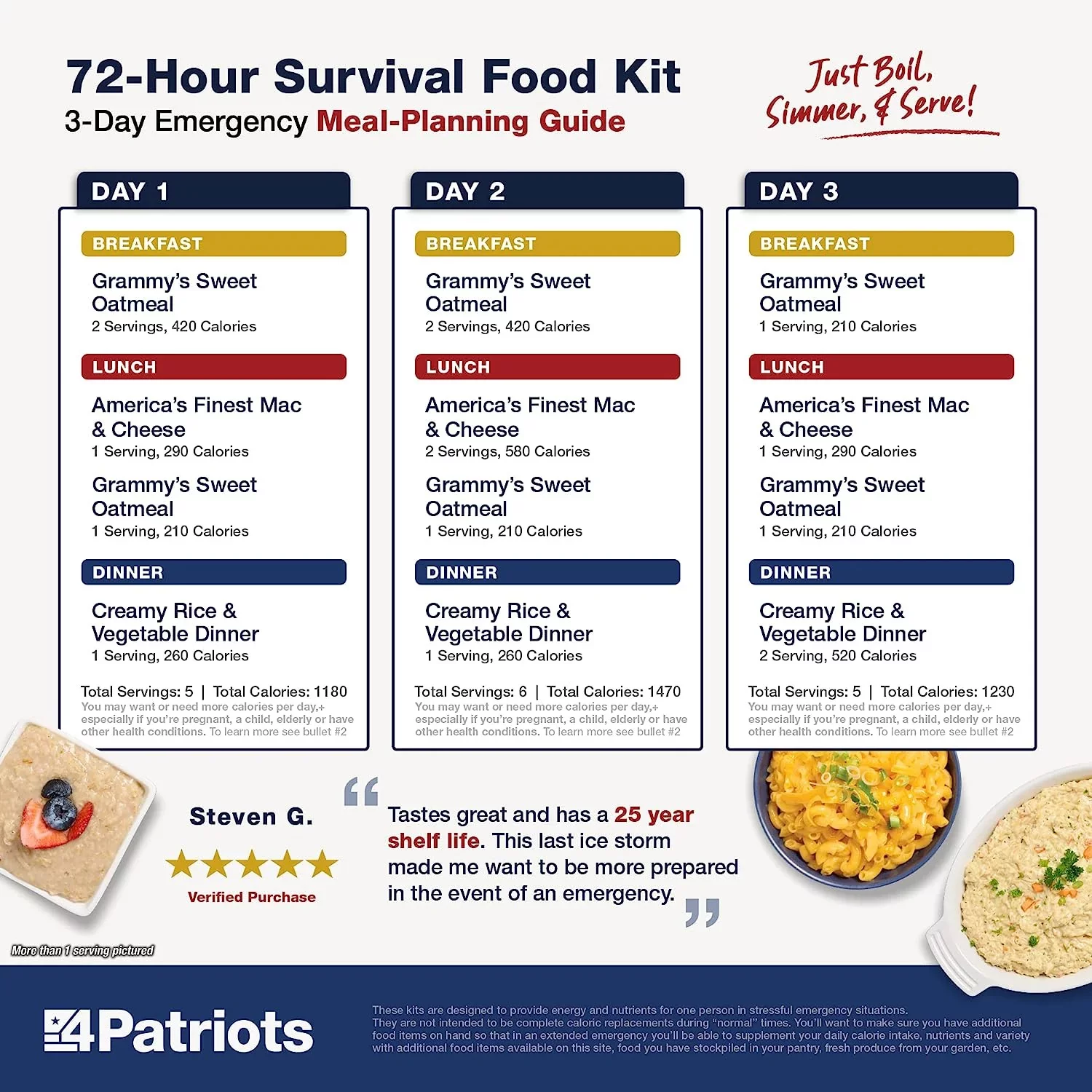 4Patriots Emergency Food Supply - 72-Hour Survival Kit - Freeze Dried Food - 25-Year Shelf Life - 16 Servings