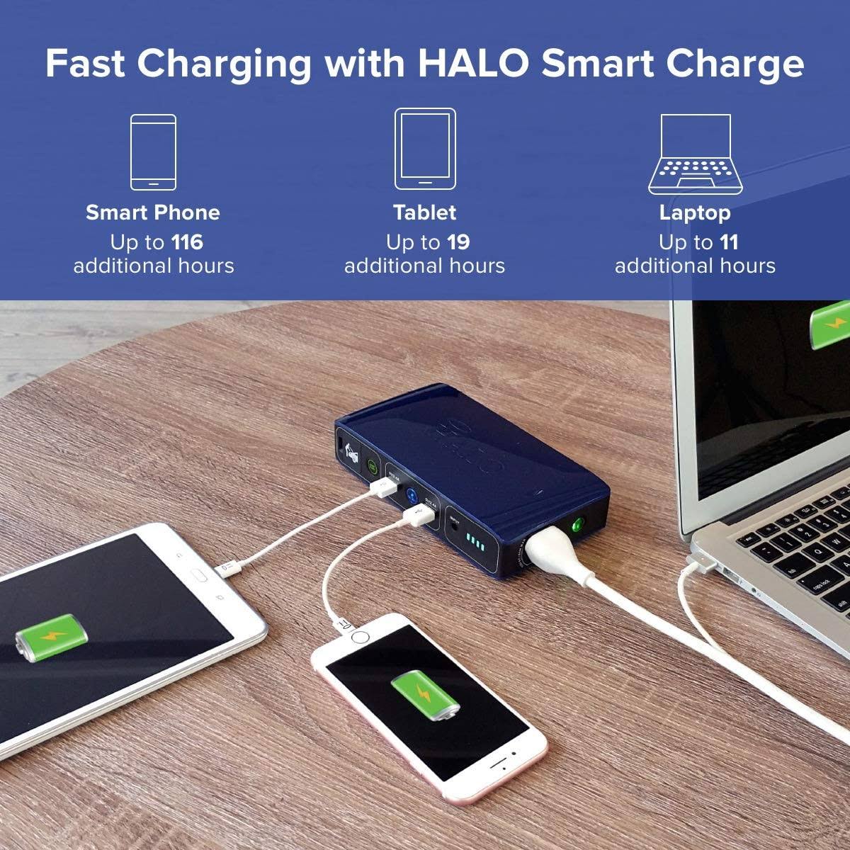 Halo Bolt 58830 mWh Portable Phone Laptop Charger Car Jump Starter
