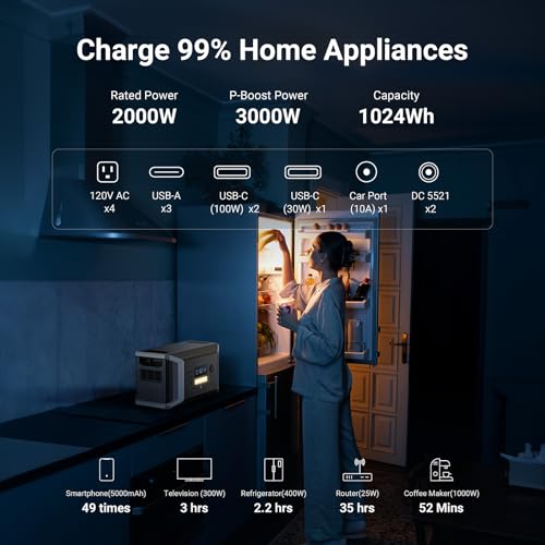 Dabbsson Portable Power Station DBS1000 Pro,2000W 1024Wh Solar Generator,4xAC Pure Sine Wave Output,1200W Fast Solar Charging,EV Semi-Solid LiFePO4 Battery Generator for Camping,RV and Home Backup