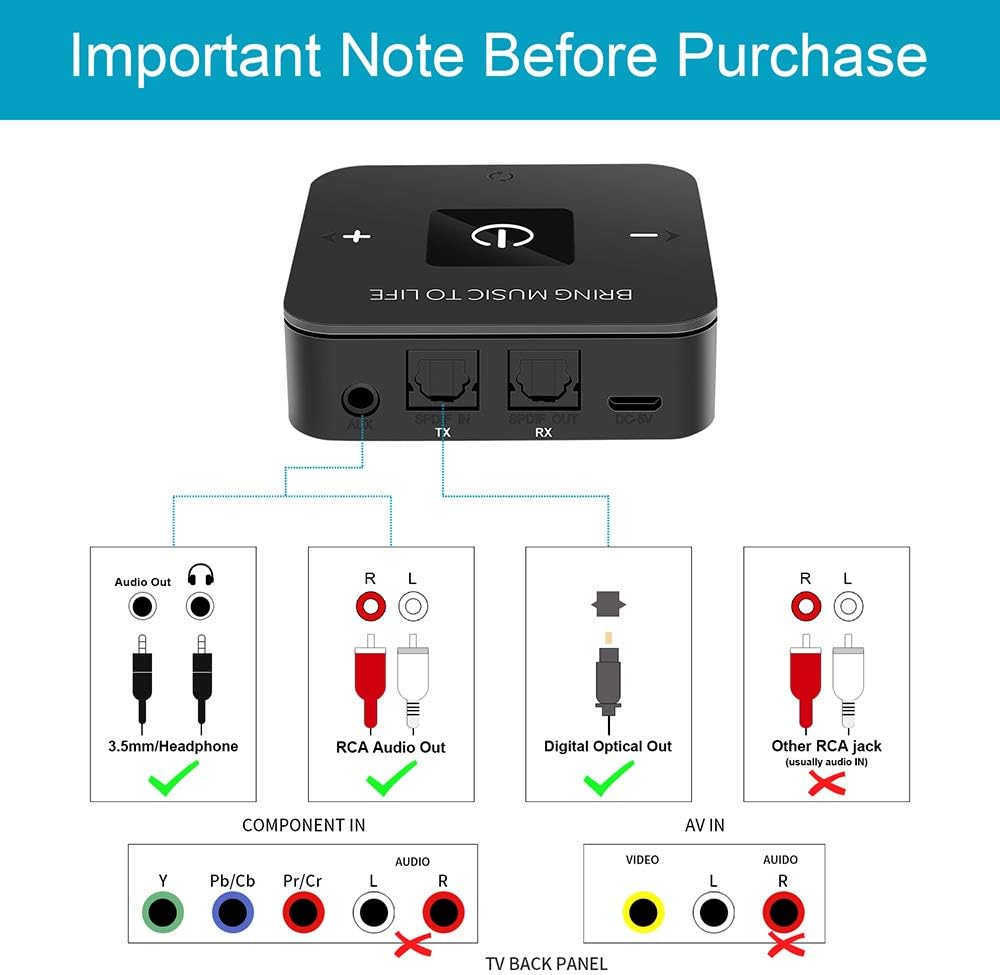 Golvery Wireless Headphones for TV Watching w/Bluetooth Transmitter Adapter (Digital Optical AUX RCA), Bluetooth 5.0 Rechargeable Earbuds Headset Hearing Set for Seniors, Plug n Play, No Audio Delay
