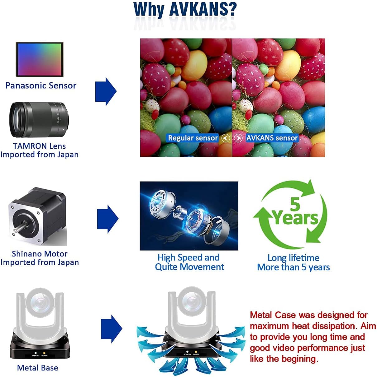 AVKANS NDI Camera, 20X Zoom Video PTZ Camera with Simultaneous HDMI/3G-SDI/IP Streaming for Church Video Production School Event, Real-time Live Stream Camcorder(NDI HX2)