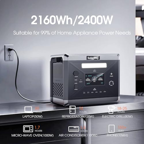 SolarPlay 2400W Portable Power Station, 2160Wh Large Capacity Solar Generator with 200W Solar Panel, BMS Emergency Power Station for Home Backup, Camping, Outdoor Battery Backup