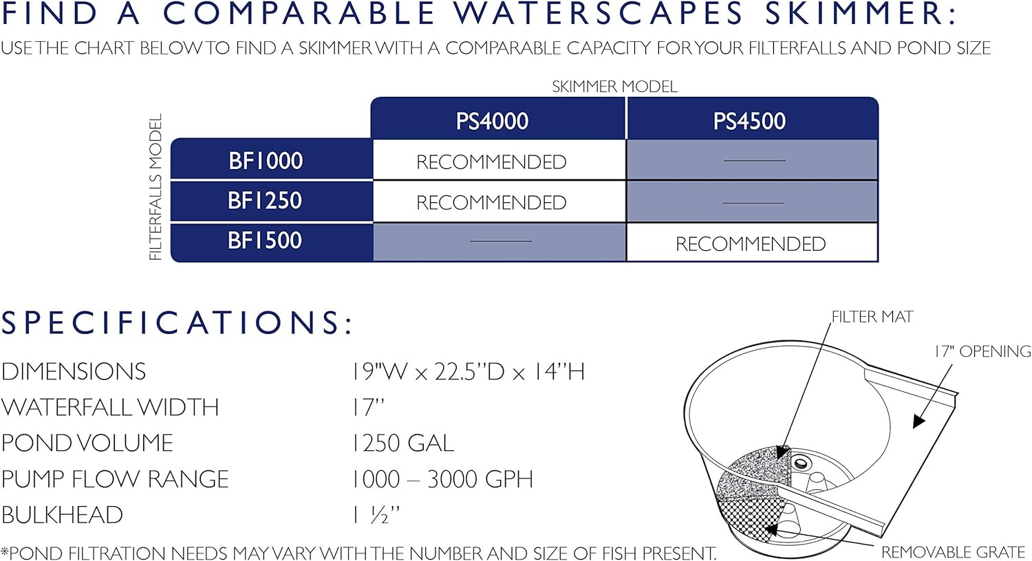 Waterscapes International BF1250 Pond Filter & Waterfall Spillway, 17-inch