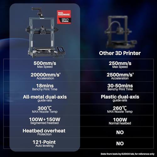 ELEGOO Neptune 3 Pro FDM 3D Printer with Auto Bed Leveling, Dual-Gear Direct Extruder, Dual Lead Screw Drive, Removable Capacitive Screen, 8.85x8.85x11in Large Printing Size