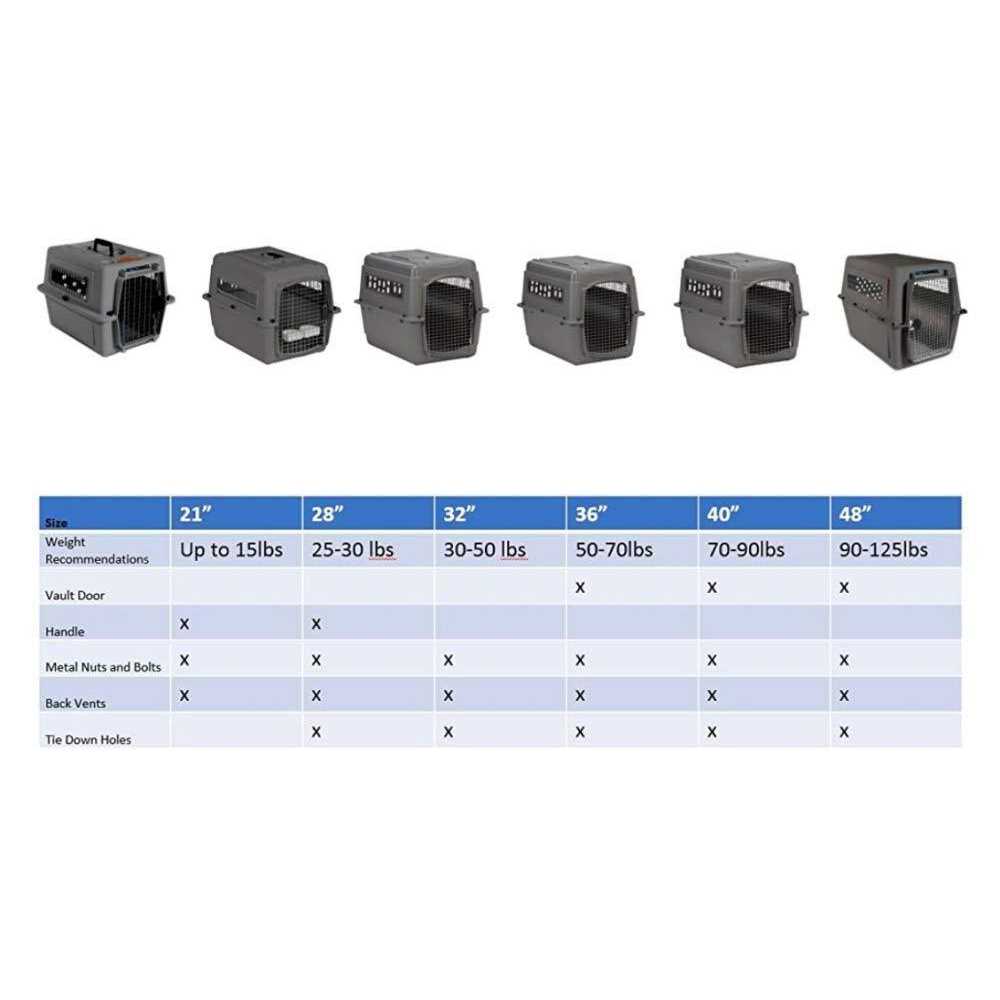 Petmate Sky Kennel - Pet Supplies online store