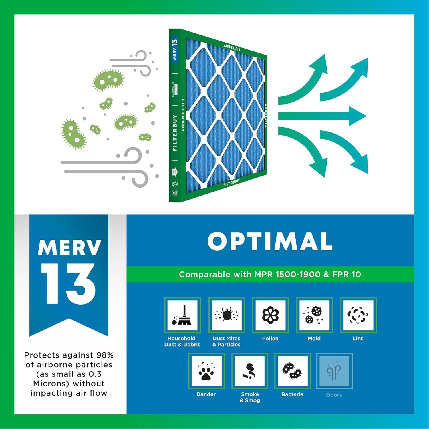 Filterbuy 24x30x2 Air Filter MERV 13 Optimal Defense (6-Pack), Pleated HVAC AC Furnace Air Filters Replacement (Actual Size: 23.50 x 29.50 x 1.75 Inches)