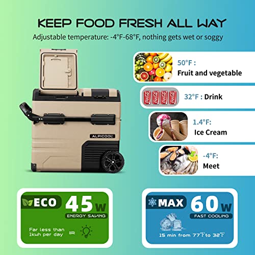 Alpicool TAW45 Portable Freezer, 12 Volt Refrigerator with Wheels, Dual Zone Temperature Control, 47 Quart (45 Liter) 12V Car Fridge Freezer for Travel, Camping, Fishing, Outdoor